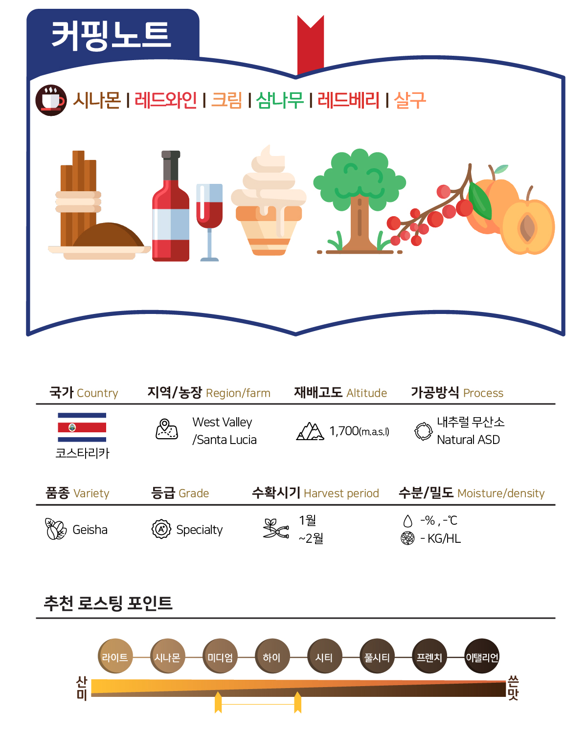 [코스타리카] 헬사 게이샤 내추럴 ASD